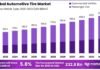 Passenger Cars Segment Occupies a Prominent Share in the Luxembourg Tire Market